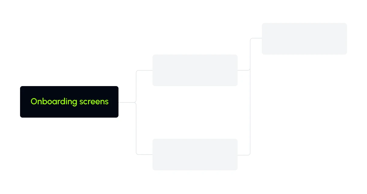 Building an Amazon growth roadmap